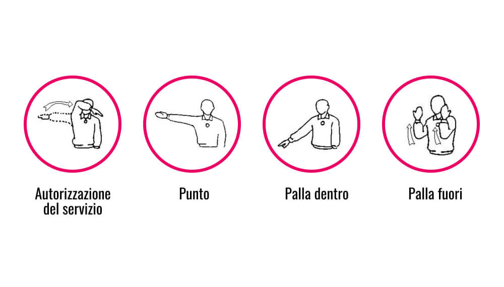 Gesti dell'arbitro di pallavolo: autorizzazione del servizio, punto, palla dentro, palla fuori.